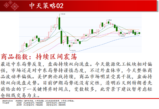 焦点平台官方：中天期货:商品指数持续区间震荡 纯碱弱势延续