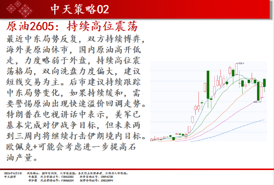 焦点平台官方：中天期货:商品指数持续区间震荡 纯碱弱势延续