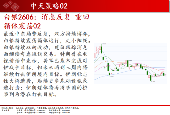 焦点平台官方：中天期货:商品指数持续区间震荡 纯碱弱势延续