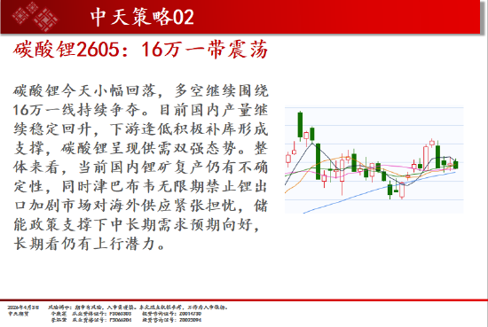 焦点平台官方：中天期货:商品指数持续区间震荡 纯碱弱势延续