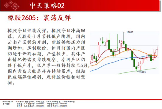 焦点平台官方：中天期货:商品指数持续区间震荡 纯碱弱势延续