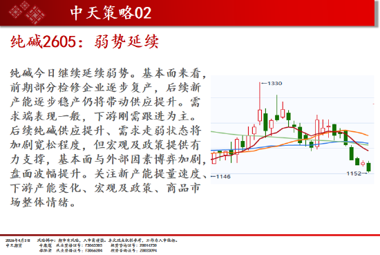 焦点平台官方：中天期货:商品指数持续区间震荡 纯碱弱势延续