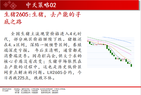 焦点平台官方：中天期货:商品指数持续区间震荡 纯碱弱势延续
