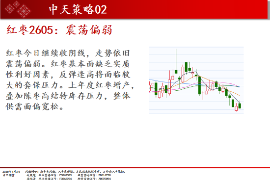 焦点平台官方：中天期货:商品指数持续区间震荡 纯碱弱势延续